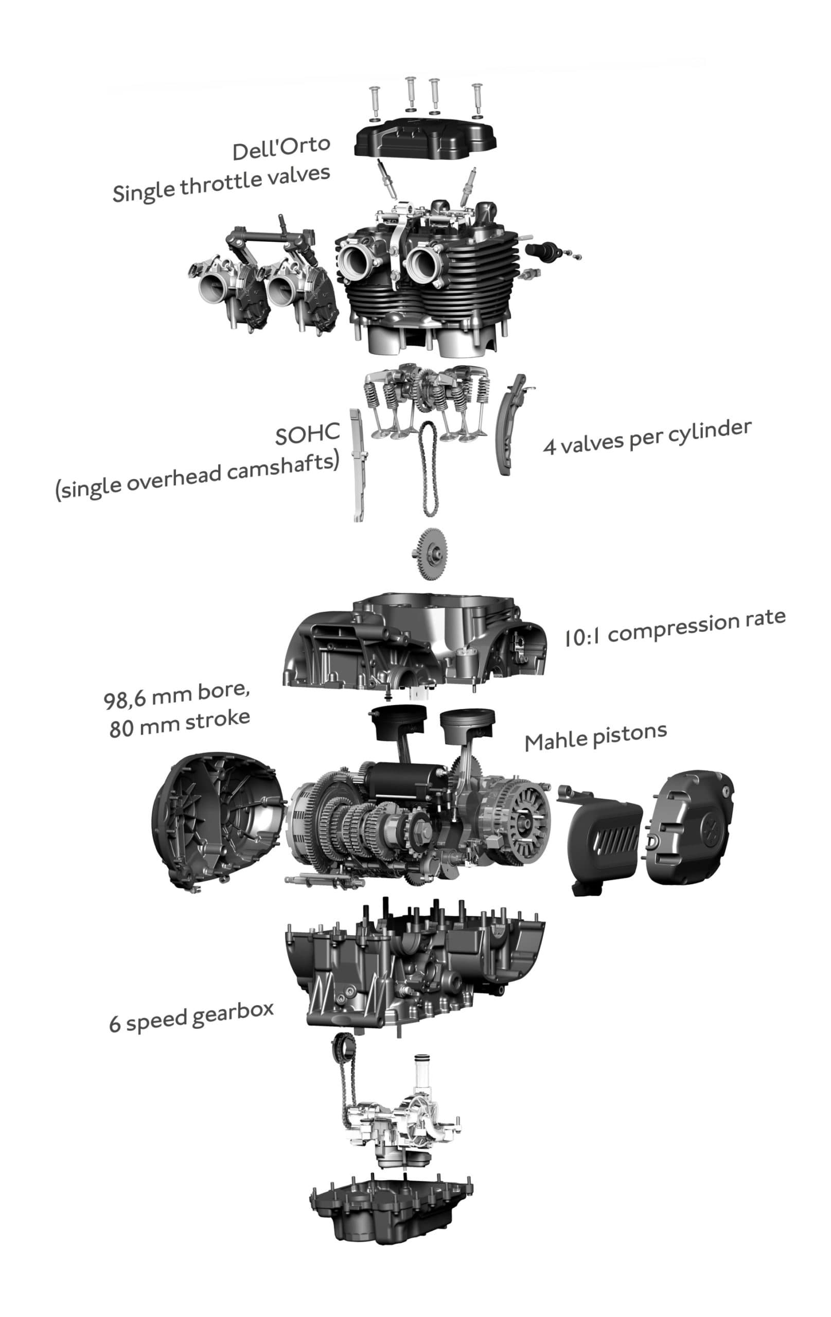 Brixton Cromwell 1200 motor detailed image with explanations